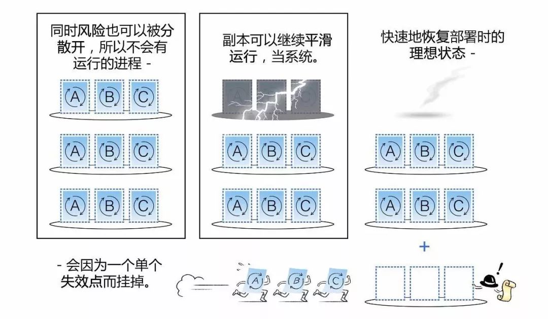 如何用 Kubernetes 实现 CI/CD 发布流程？