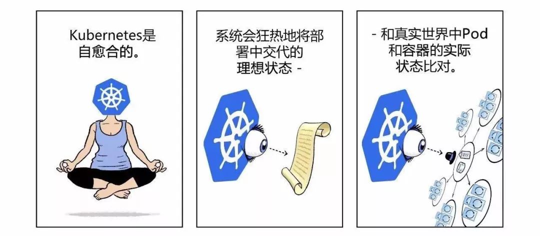 如何用 Kubernetes 实现 CI/CD 发布流程？