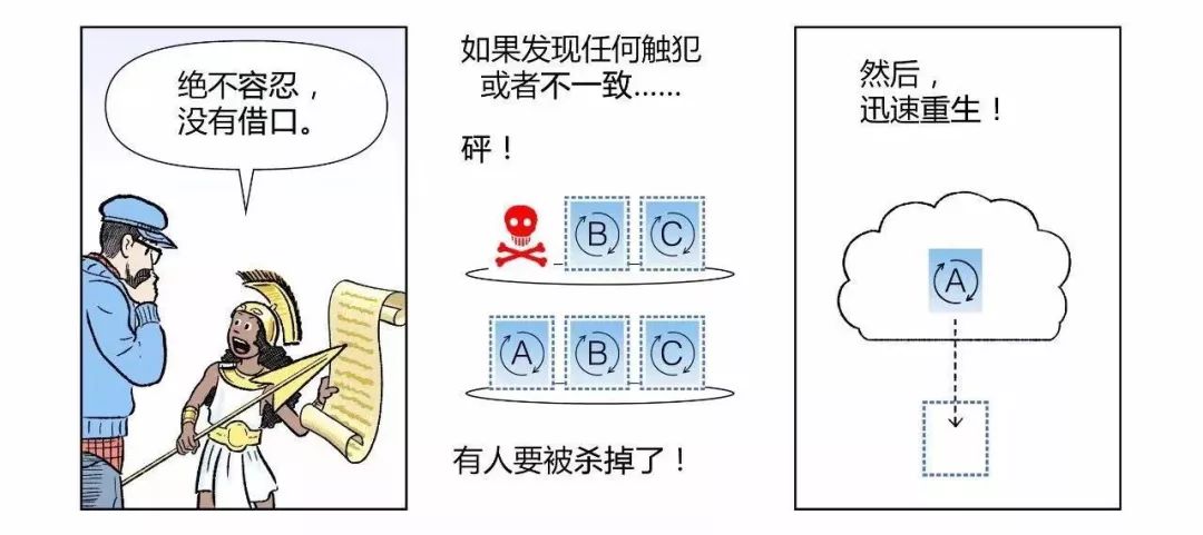 如何用 Kubernetes 实现 CI/CD 发布流程？