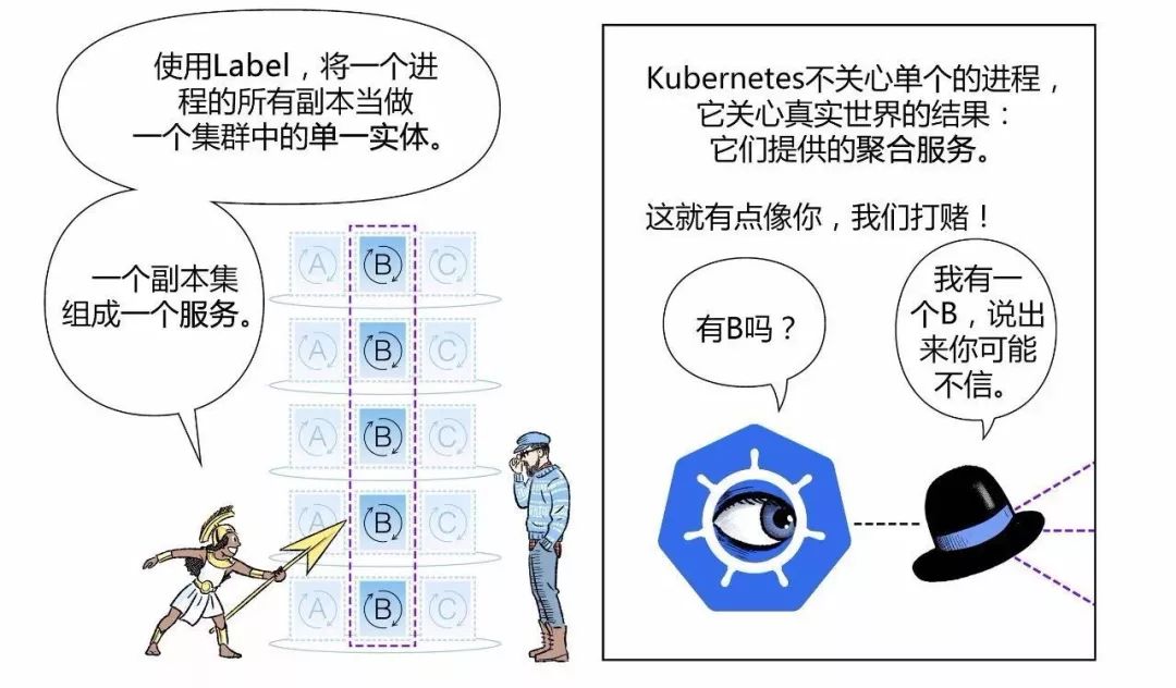 如何用 Kubernetes 实现 CI/CD 发布流程？