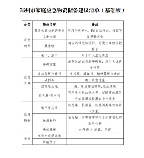 建议收藏！郑州家庭应急物资清单来了