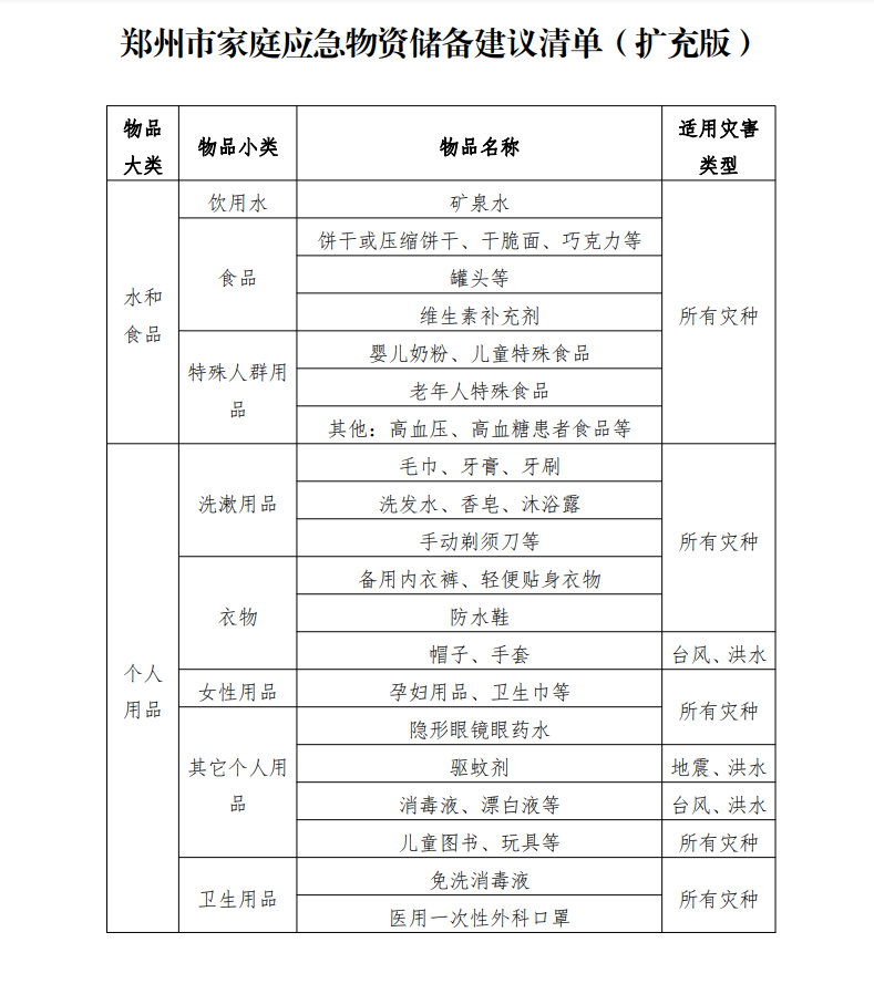 建议收藏！郑州家庭应急物资清单来了