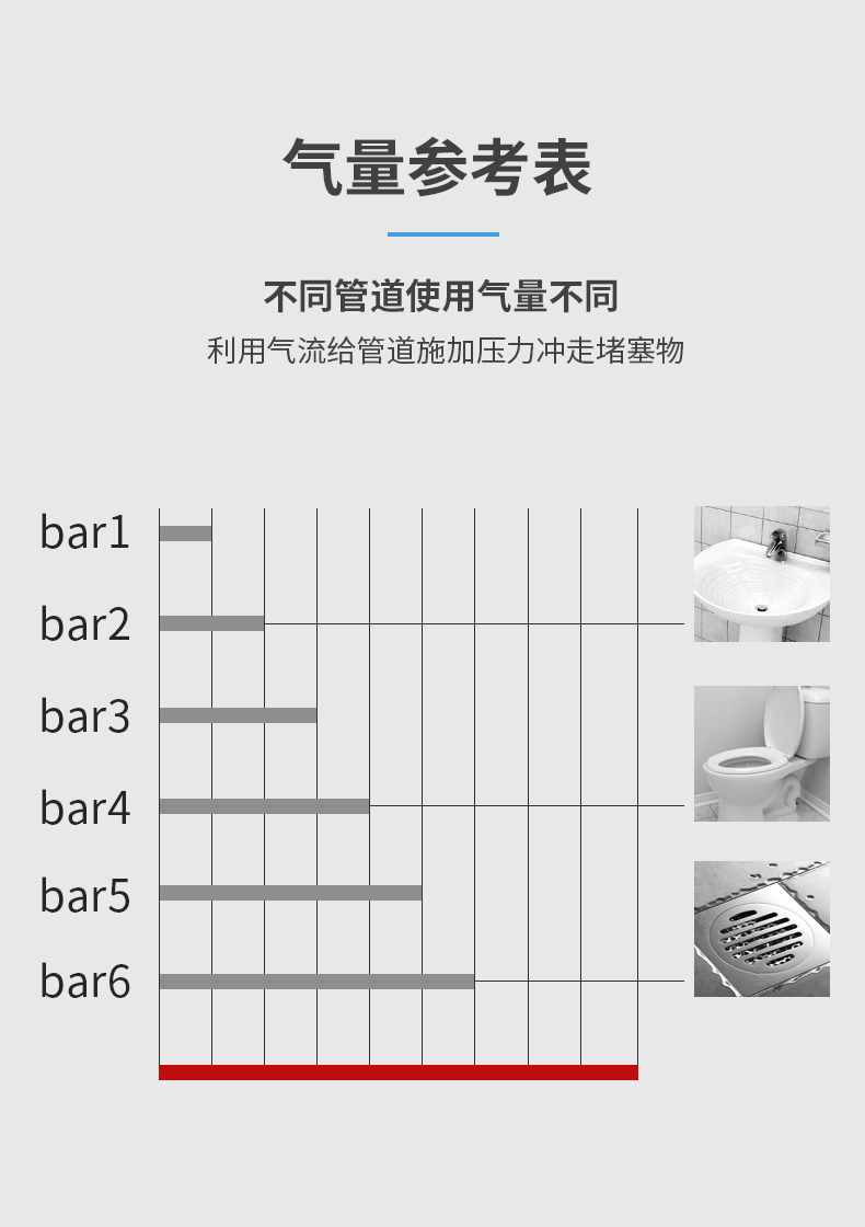 诚心推荐！下水道、马桶疏通神器 堵塞一炮通