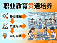 郑州三所市属中等职业学校首次试点“本科贯通”模式