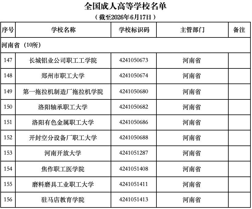 河南192所！教育部公布最新全国高校名单